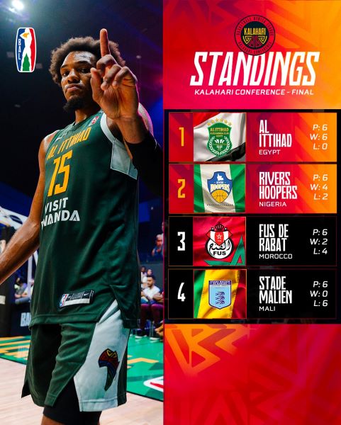 BAL / Conférence Kalahari-Rabat 25 : Troisième, le FUS en stand-by pour le Play Off !