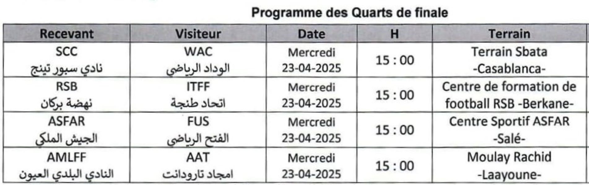 Coupe du Trône (football féminin) : Les quarts au milieu de la semaine prochaine