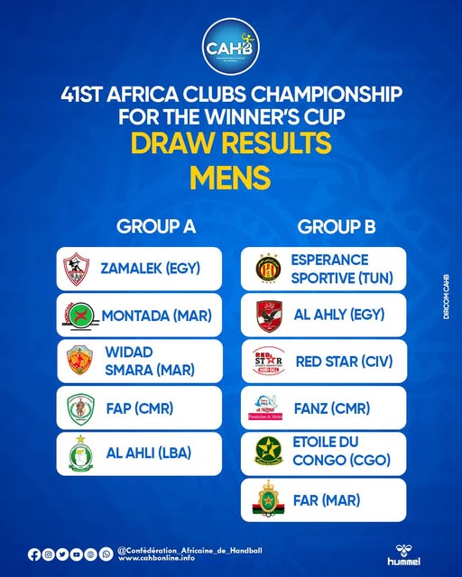 41e Championnat d’Afrique de handball des clubs vainqueurs de coupe : Avec Mountada Derb Sultan, Wydad Smara et l’AS FAR