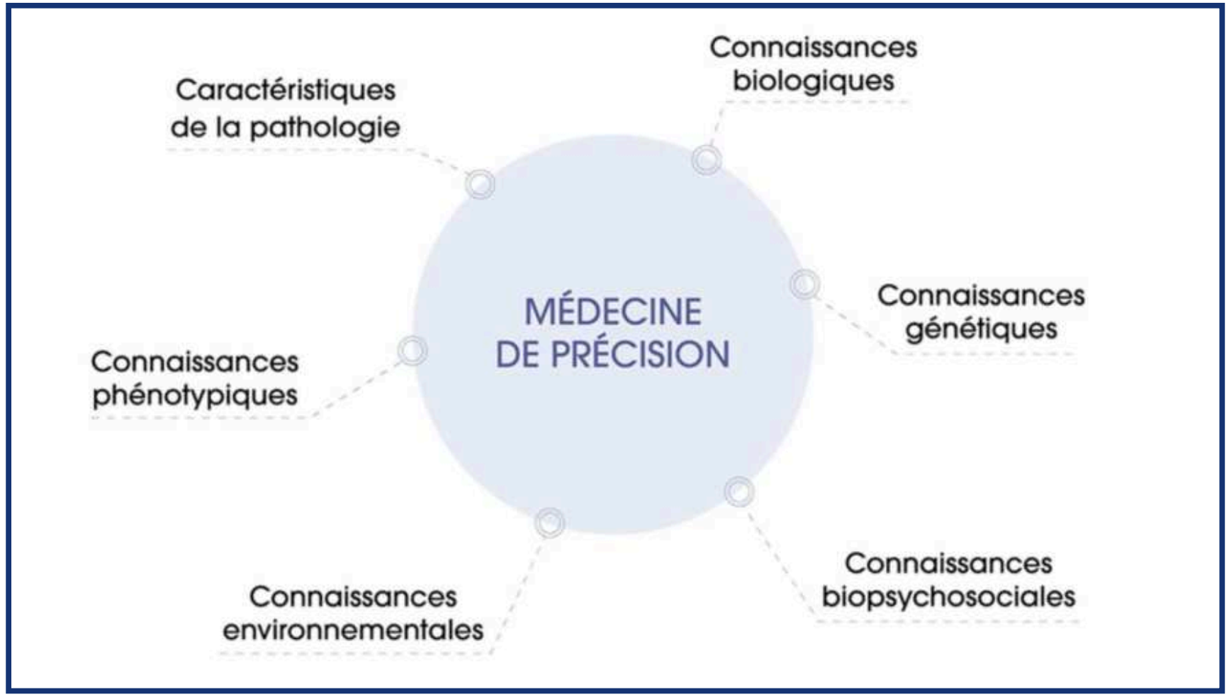 Génétique : Les dessous d’un projet scientifique inédit au Maroc [INTÉGRAL]