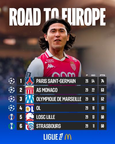 Ligue 1. J30 :  Le podium en activité ce samedi