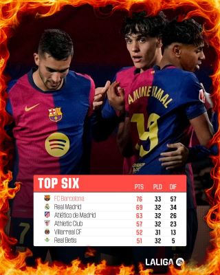 Liga /J33: Le Barça, victorieux mardi, met la pression sur le Real qui joue ce soir