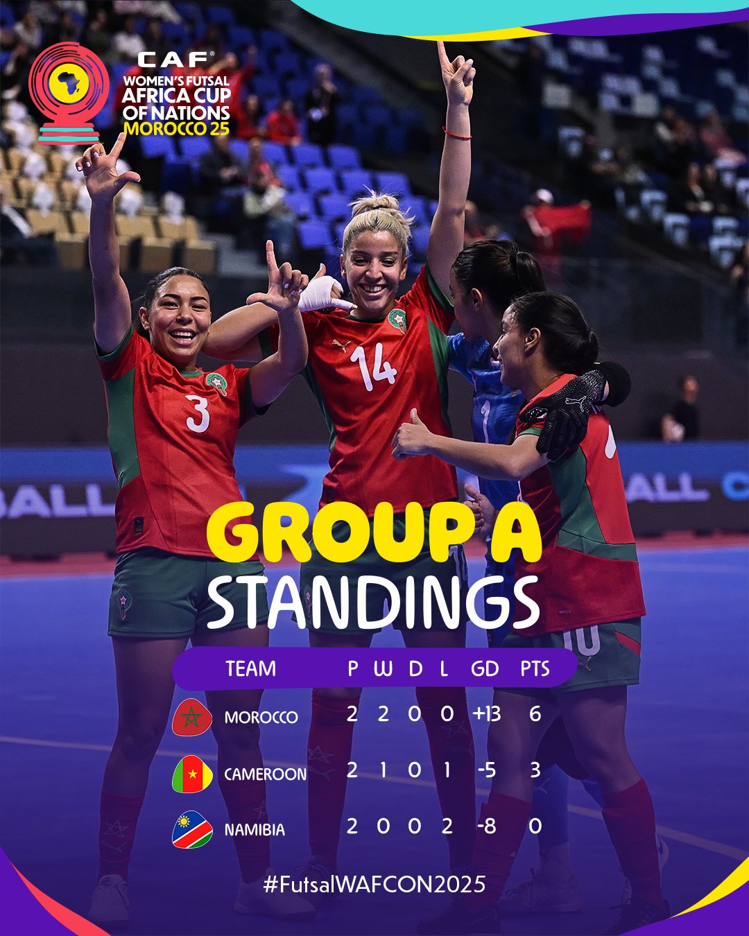 CAN (f) Futsal Maroc 25 : Quel adversaire pour le Maroc en demi-finale ?