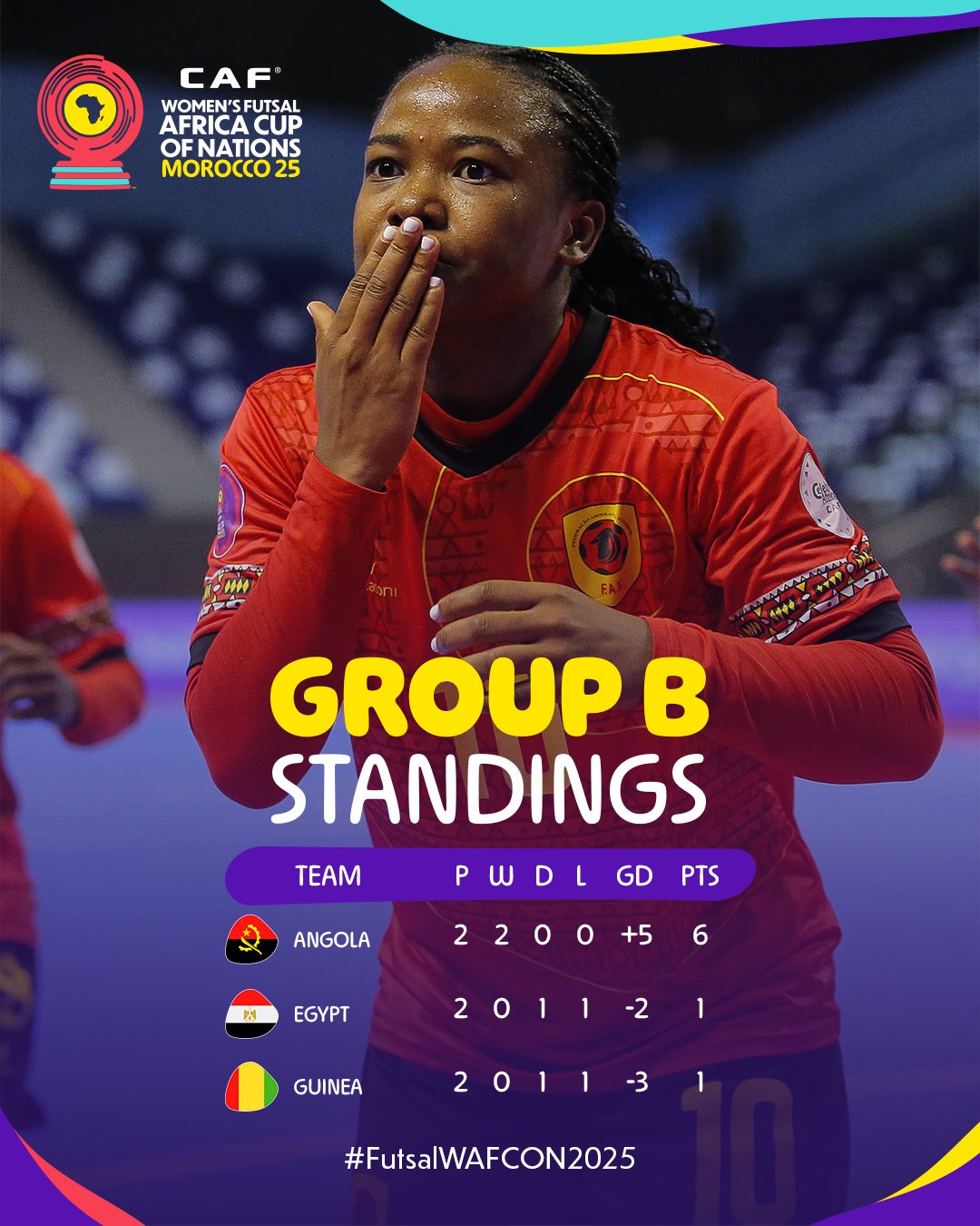CAN (f) Futsal Maroc 25 : Quel adversaire pour le Maroc en demi-finale ?