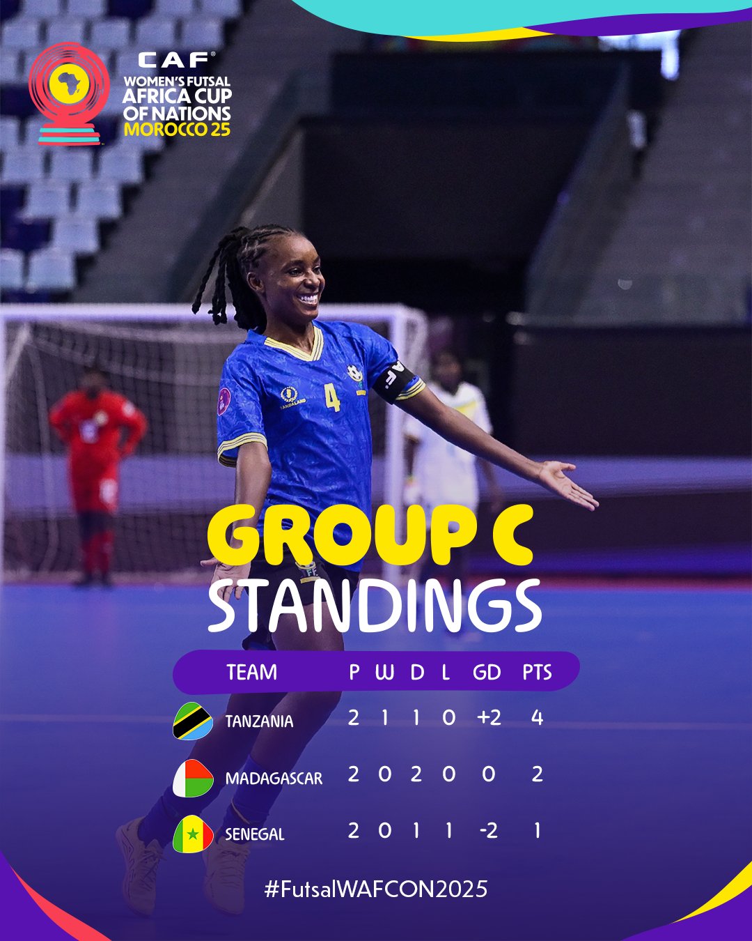 CAN (f) Futsal Maroc 25 : Quel adversaire pour le Maroc en demi-finale ?