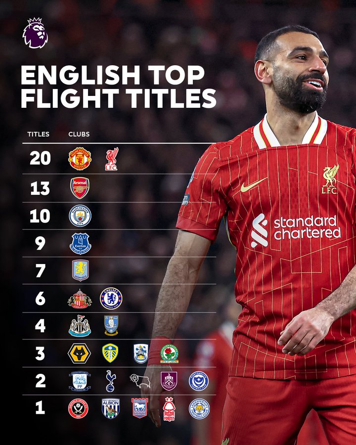 PL : Liverpool officiellement Champion 24-25 ! PL : Liverpool officiellement Champion 24-25 !