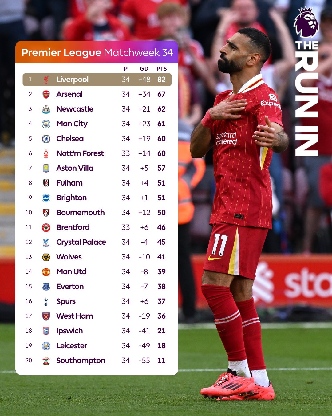 PL : Liverpool officiellement Champion 24-25 ! PL : Liverpool officiellement Champion 24-25 !