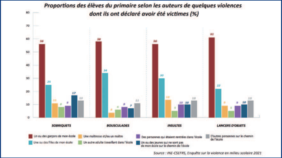 Violences scolaires : Comment prémunir nos écoles du chaos ? [INTÉGRAL]