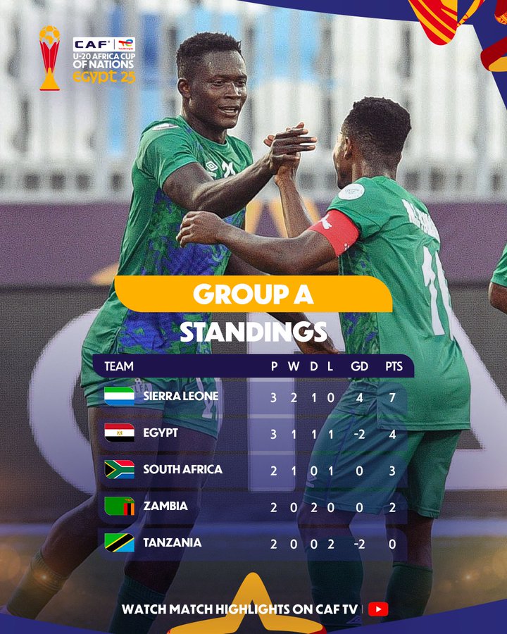 CAN U20 / Groupe A : La Sierra Léone première équipe qualifiée !