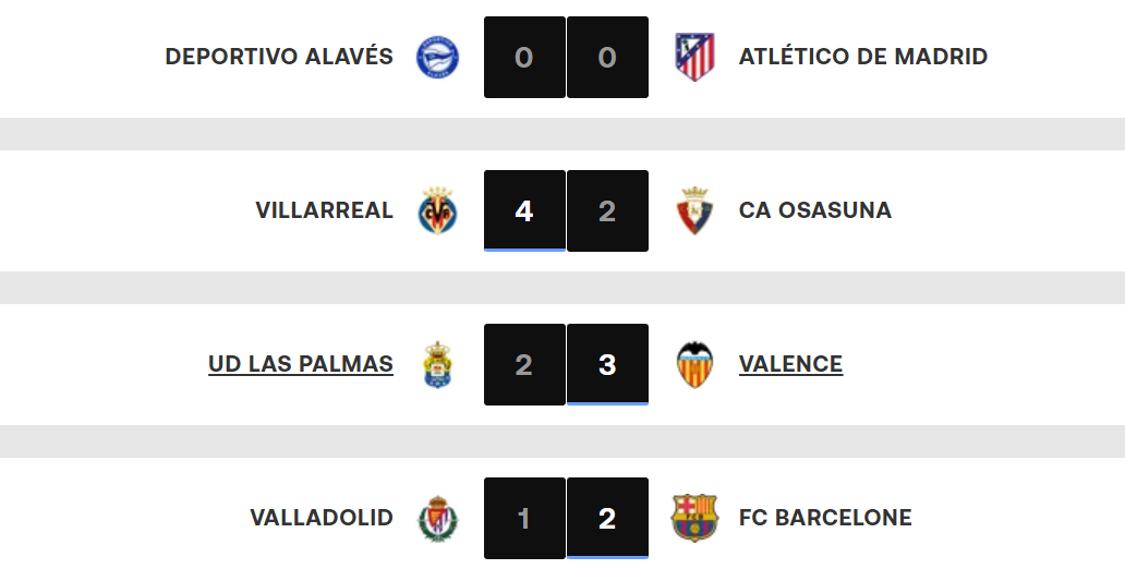 Liga : Vainqueur samedi, le Barça met la pression sur le Real en lice au début de cet après midi