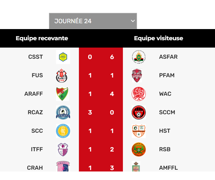 Foot féminin : L’AS FAR Championne du Maroc  2024-2025