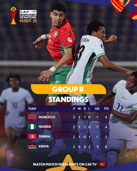 CAN Egypte U25 : Le Maroc et le Nigéria se quittent sur la parité au score 