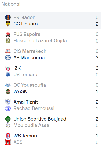 National “Amateurs”/J27 : Statu quo en tête ; le FUS ‘’ Espoirs’’ 2e relégable !