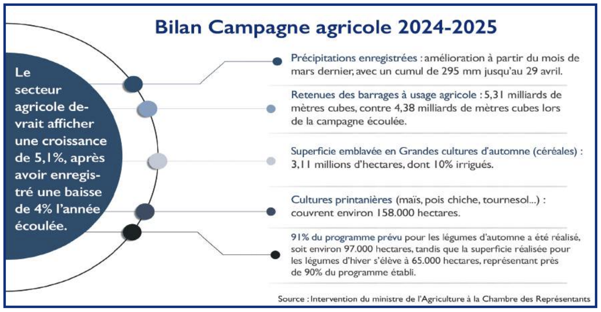 Services climatiques : L’agriculture de précision, clé de la résilience [INTÉGRAL]