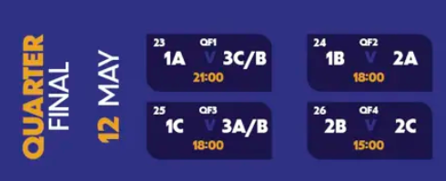 CAN U20 / Groupe A : quel adversaire pour les Lionceaux en quart de finale ?