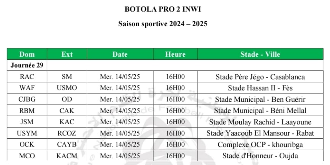 Botola DII / J28 : KAC, OD et RBM bénéficiaires. OCK, CAYB et USYM perdants !