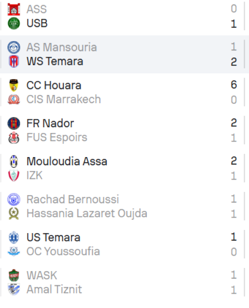 National “Amateurs” :  Wydad Temara leader à deux journées du terminus 