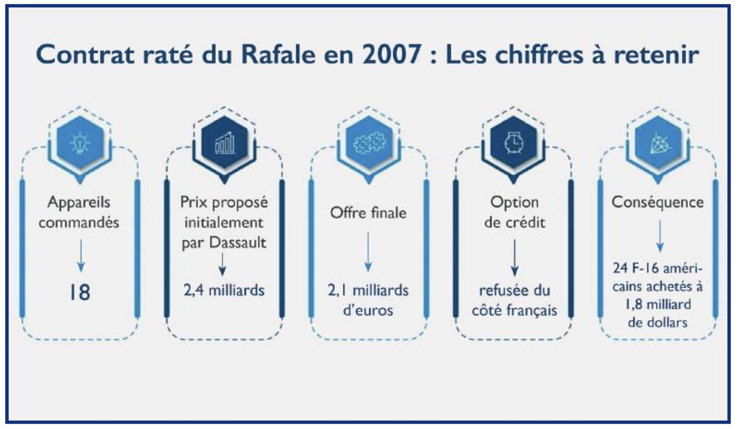 Rafale au Maroc : Récit d’un deal qui s’est crashé ! [INTÉGRAL]