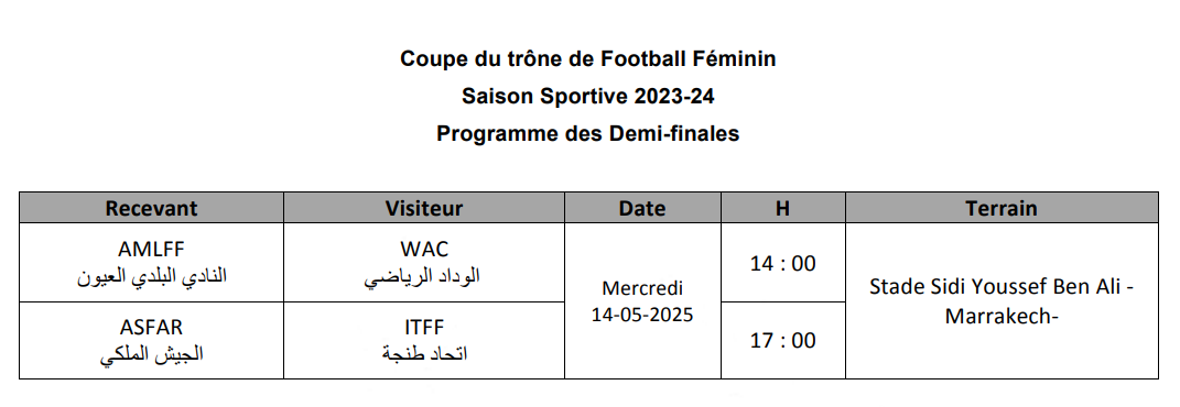 Coupe du Trône 23-24 : Marrakech abrite les demi-finales féminines, cet après midi   