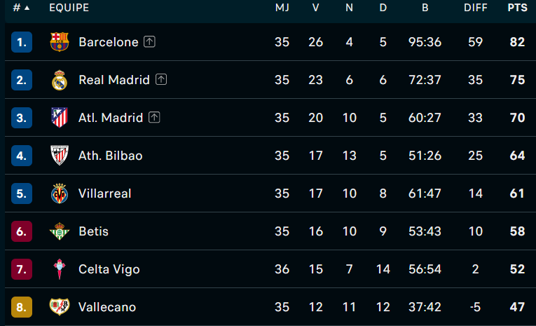 Liga / J36 : Ce soir, Real-Majorque