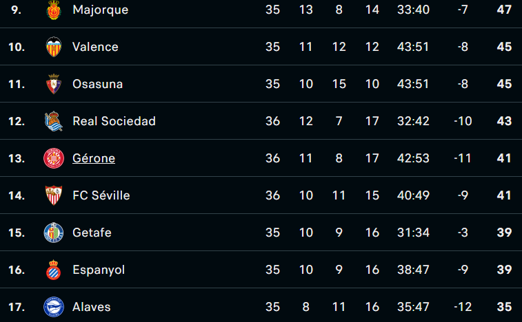 Liga / J36 : Ce soir, Real-Majorque