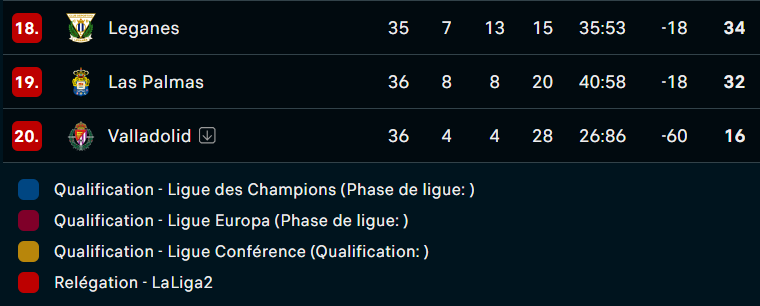 Liga / J36 : Ce soir, Real-Majorque
