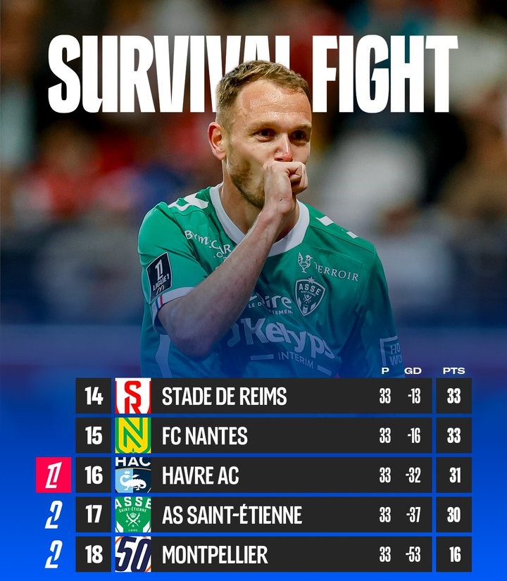 Ligue 1 :  Terminus ce soir !