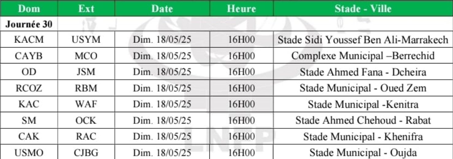 Botola DI I / J30 : Cet après-midi,  KACM-USYM décisif pour le titre et la montée; CAYB-MCO décisif pour les barrages ! !
