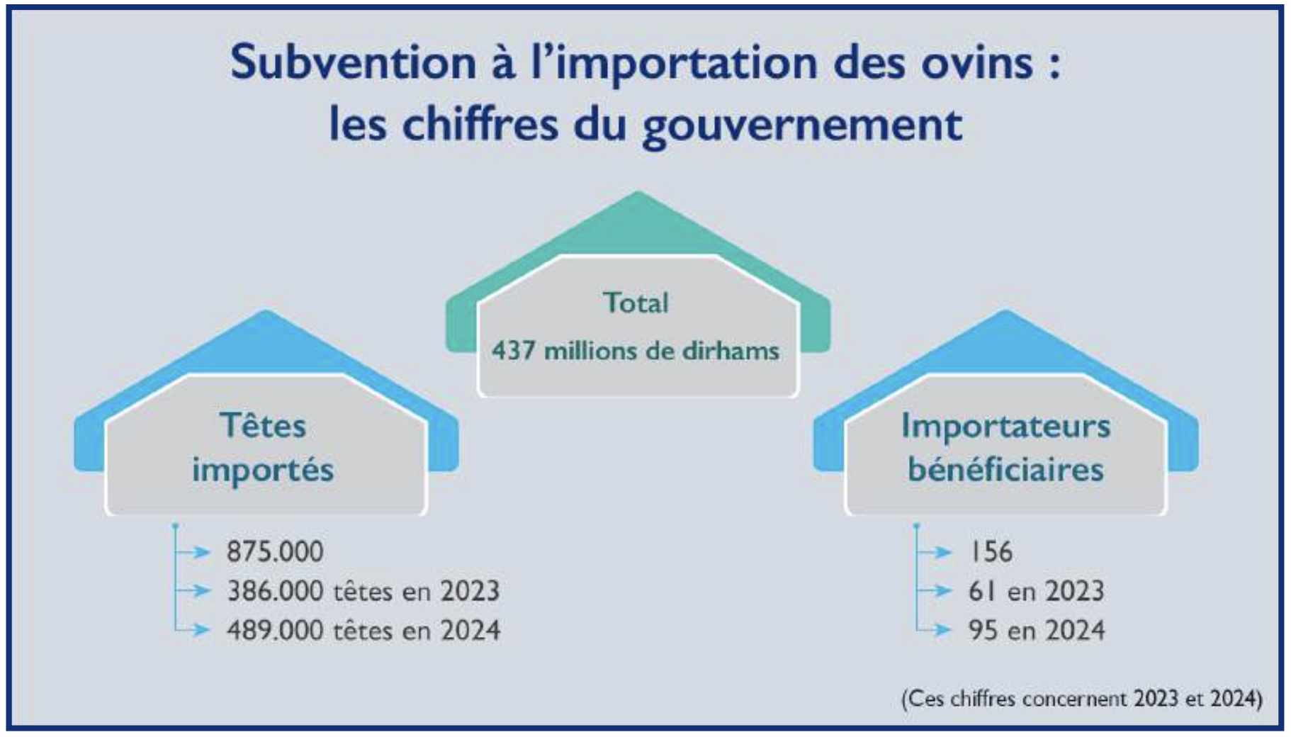 Course aux élections 2026 : L’Istiqlal au-dessus des mêlées précoces [INTÉGRAL]