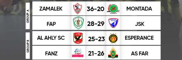 HB. Africain /41e CACVC : Victoire des FAR. Défaite de MDS HB. Africain /41e CACVC : Victoire des FAR. Défaite de MDS