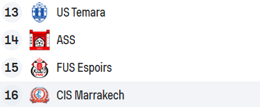 National ‘’Amateurs’’/J30 :  Wydad Temara Champion 2024-2025