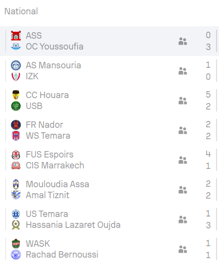 National ‘’Amateurs’’/J30 :  Wydad Temara Champion 2024-2025