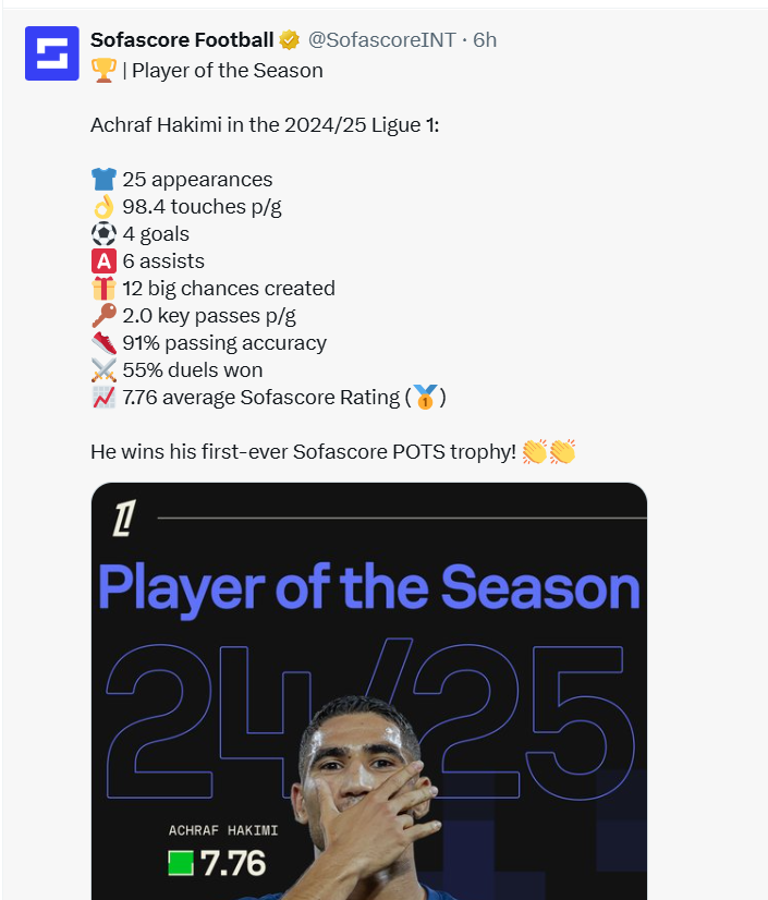 Ligue 1 : Hakimi ‘’Joueur de la saison 24-25’’, selon Sofa score football