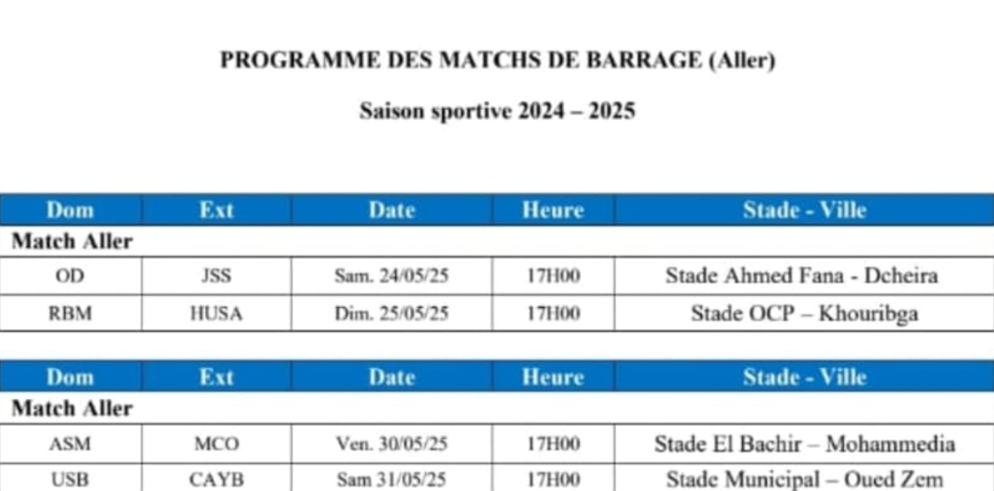 FRMF. Barrages  / Officiel : Le programme de la manche ‘’aller’’ dévoilé