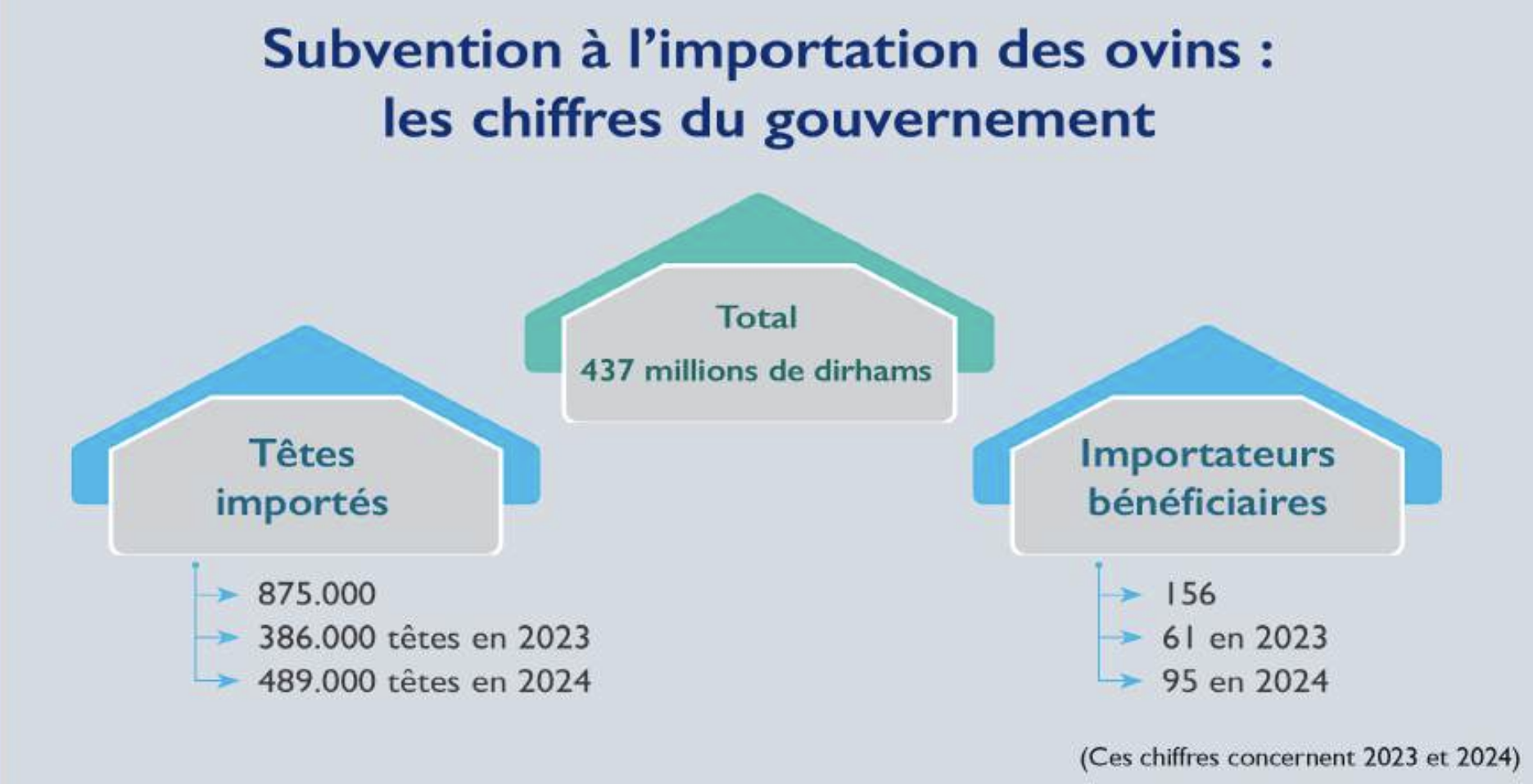 Enquête sur l’importation d’ovins : Les coulisses de la bataille parlementaire [INTÉGRAL]