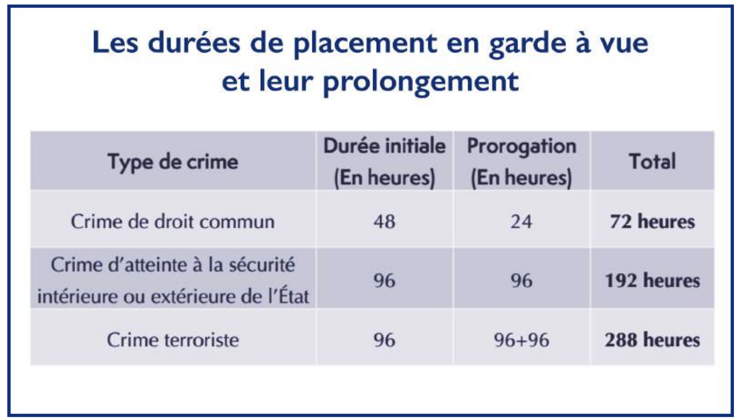 Procédure pénale : A-t-on vraiment « humanisé » la garde à vue ? [INTÉGRAL]