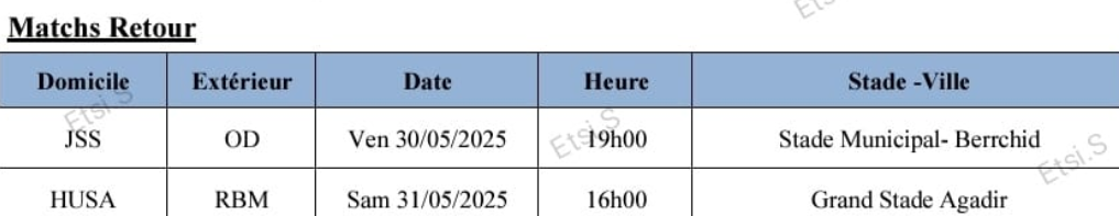 FRMF/ Barrages “Botola DI vs DII” :  La manche retour vendredi et samedi prochains