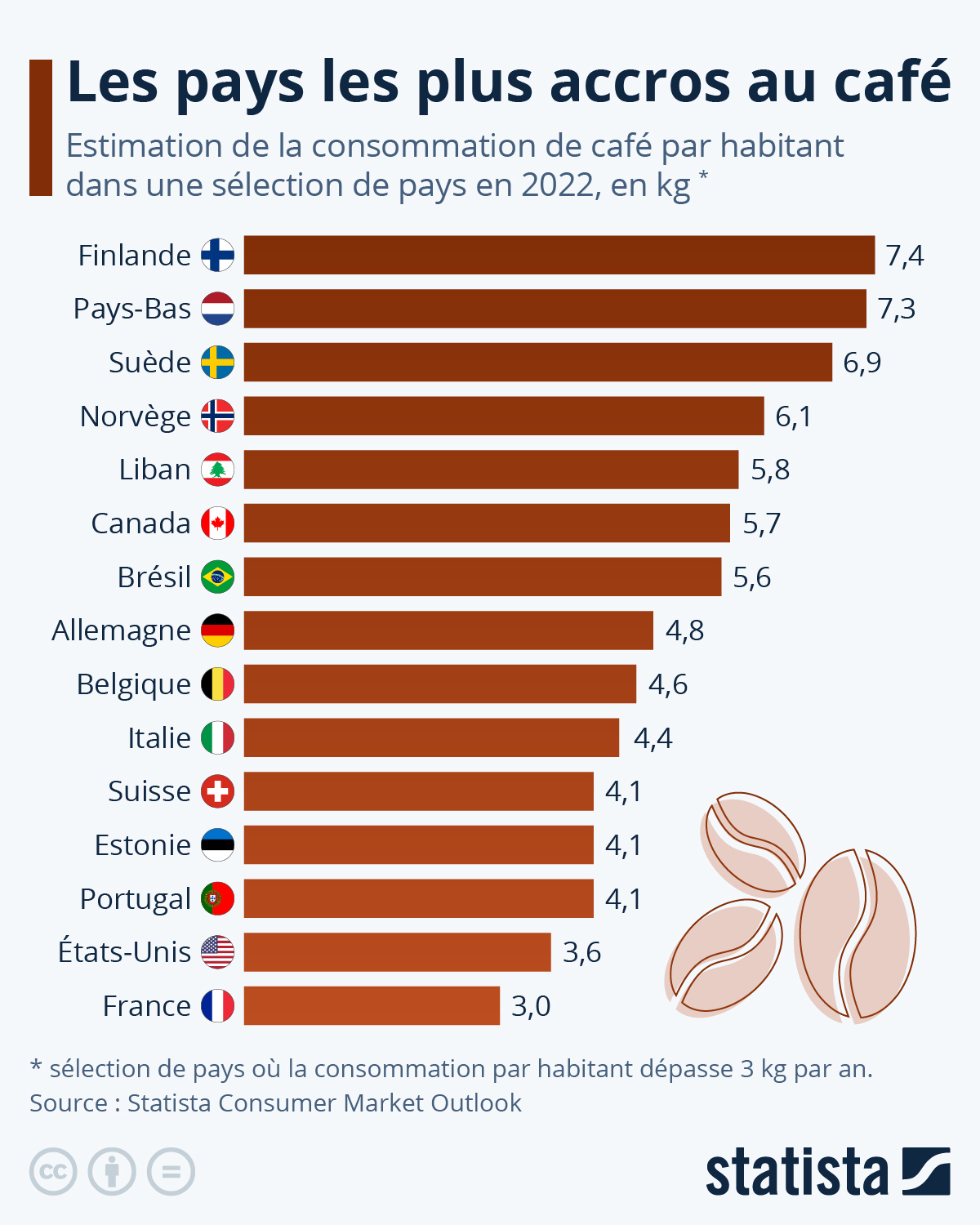 Agroalimentaire : L’inflation fera-t-elle boire la tasse à notre café ? [INTÉGRAL]
