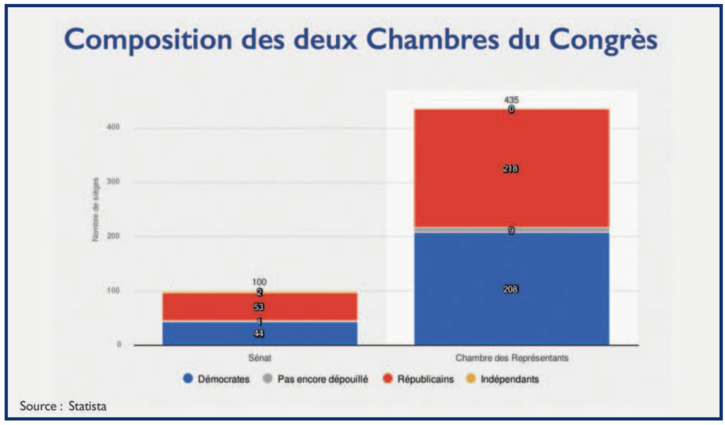 Sahara marocain : Le Polisario face à la black list américaine [INTÉGRAL]