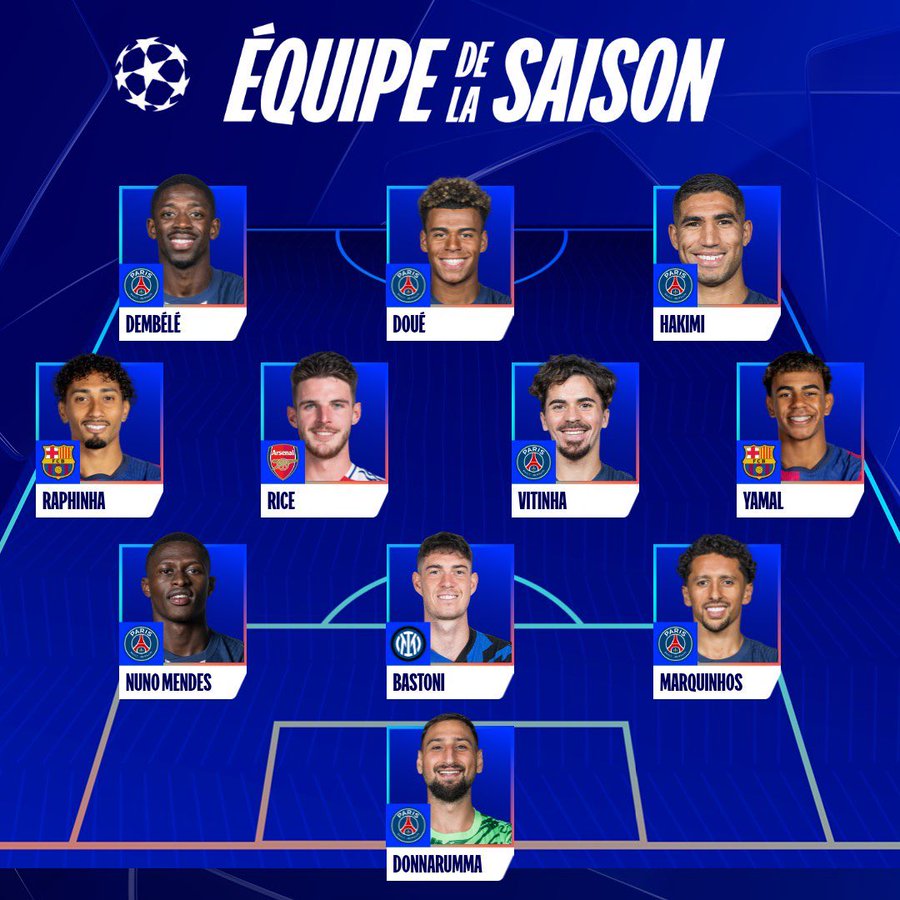 LDC UEFA : Hakimi parmi le onze virtuel de l’édition 2025