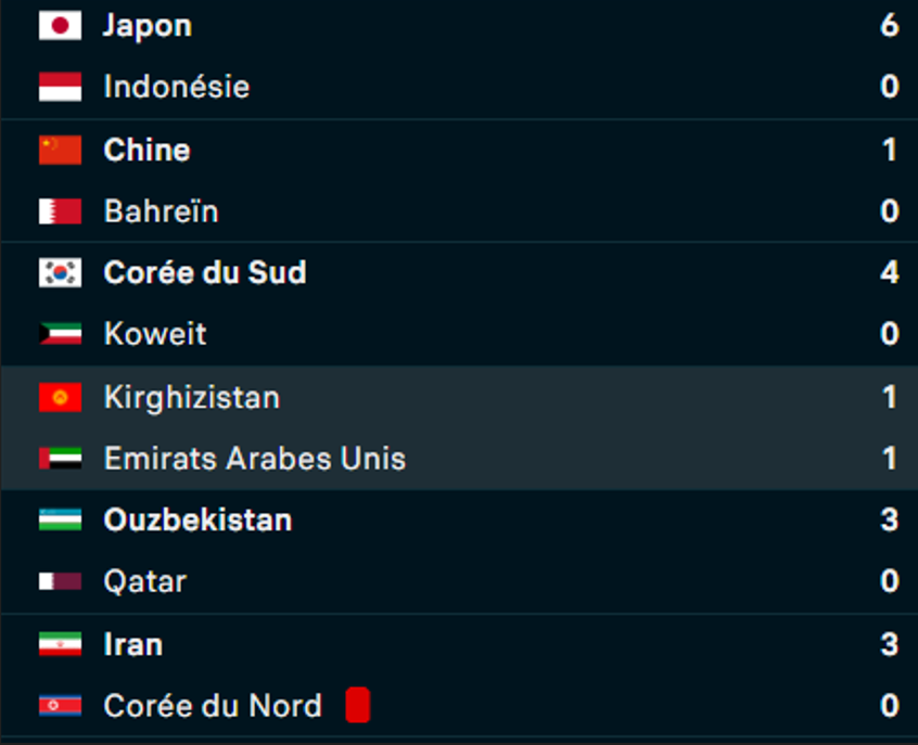 Q CDM26 Asie: Ce soir (19h15) , Arabie Saoudite - Australie pour le 2e billet du groupe A !