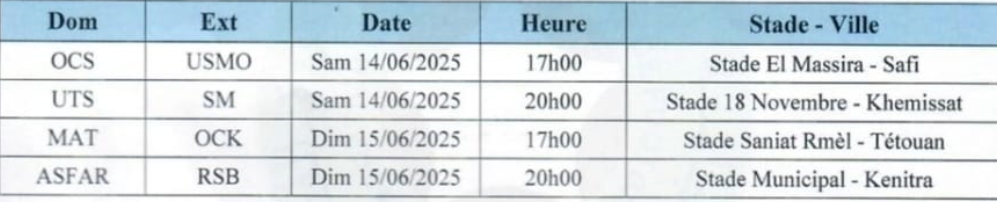 1/4 Finale. Coupe du Trône : La grande affiche en nocturne à Kénitra !