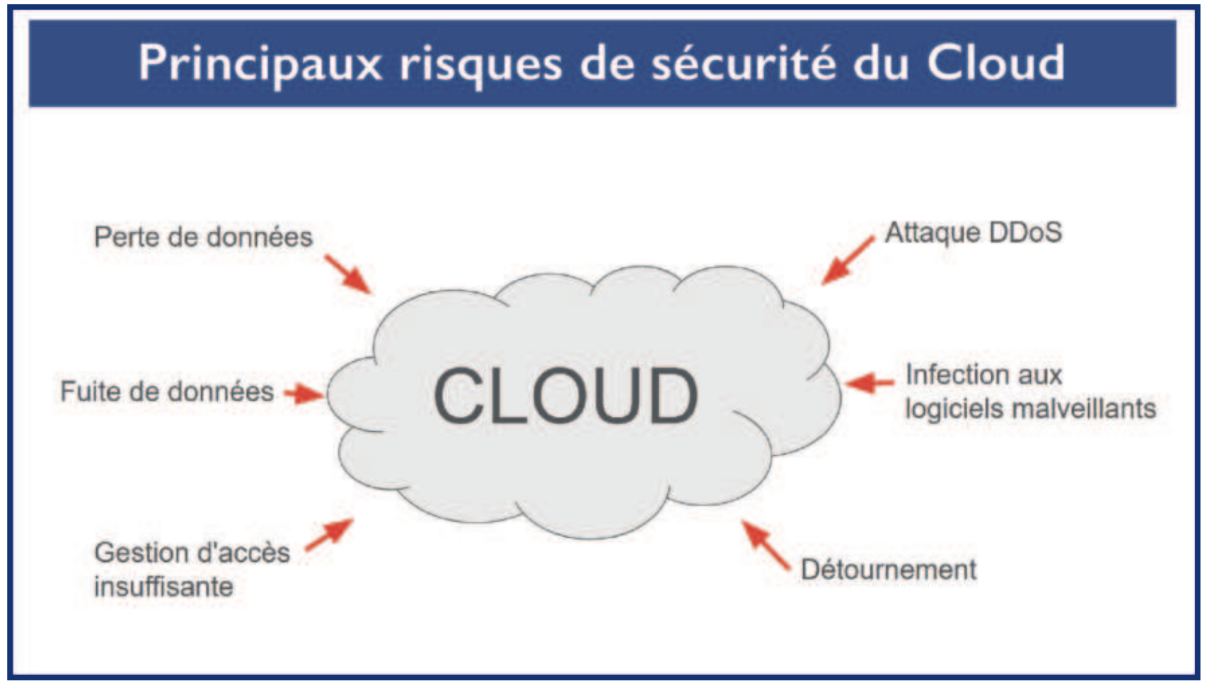 Cybersécurité : Les firewalls du Maroc pour protéger ses infrastructures [INTÉGRAL]