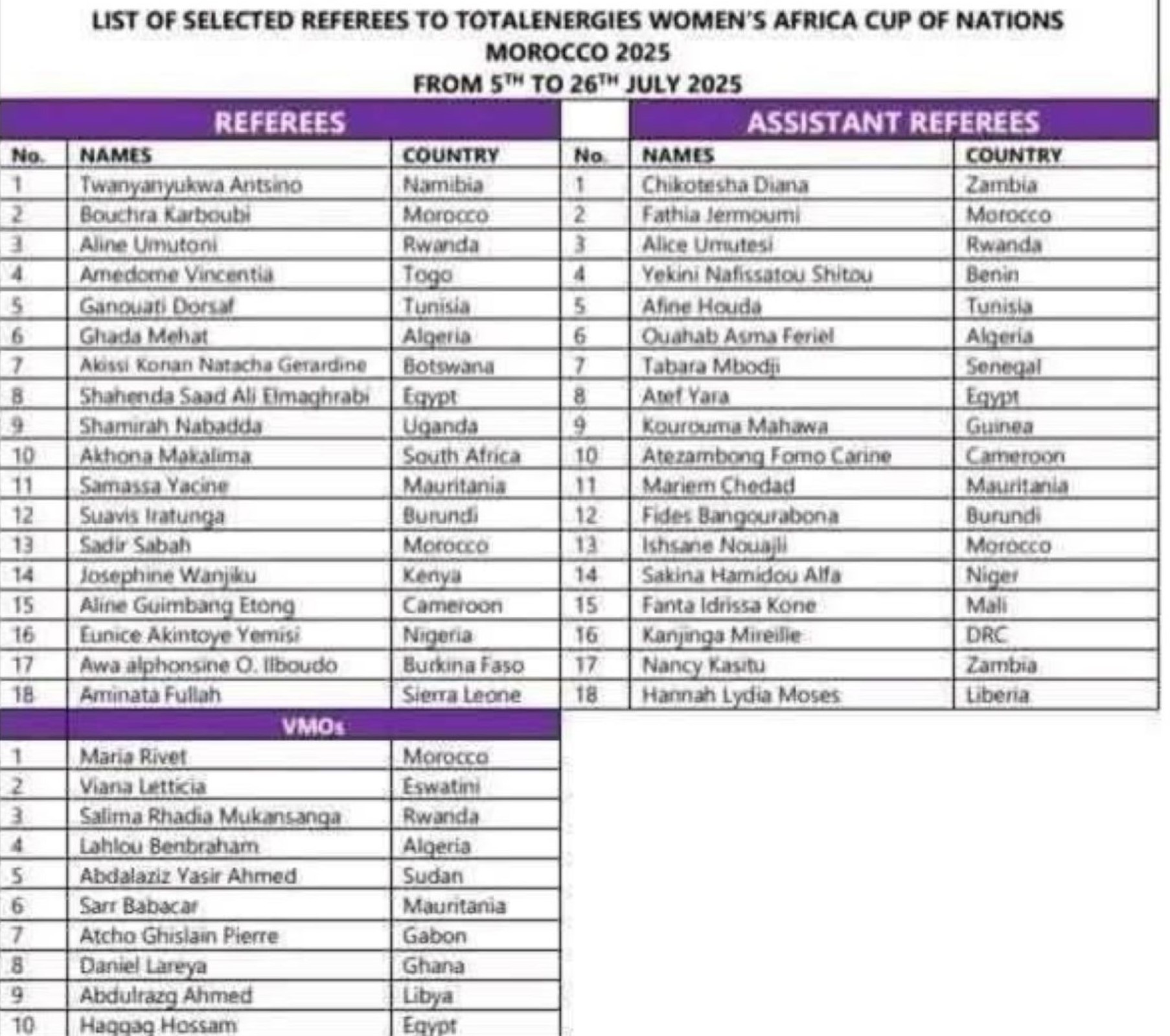 CAN(f) Maroc 24 / Arbitrage: Quatre Marocaines convoquées