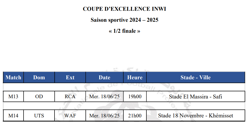 Coupe d’Excellence : Le programme du carré final dévoilé