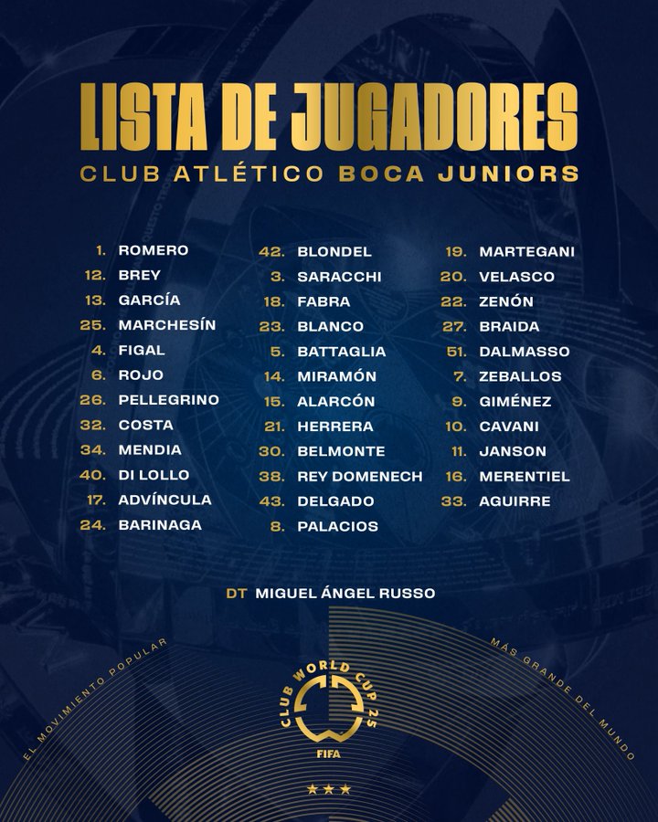 CDM Clubs 25 : Visa refusé à un défenseur de Boca Juniors pour cause judiciaire !