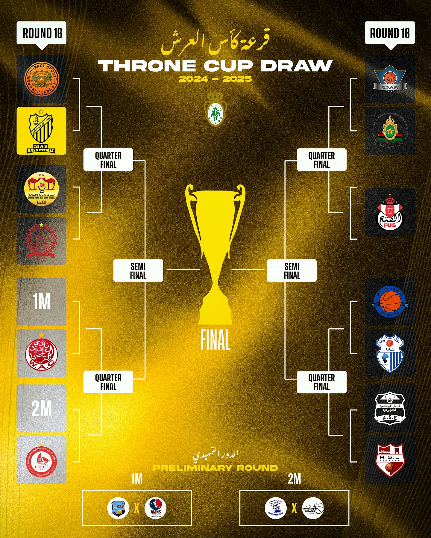 Coupe du Trône (Basket) :  Les quarts de finale ce mercredi