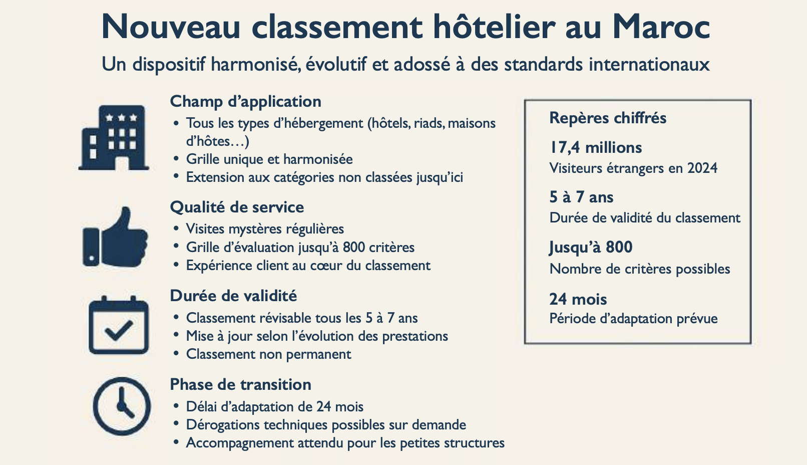Hébergements touristiques : Des étoiles pour tous, mais pas à n’importe quel prix [INTÉGRAL]