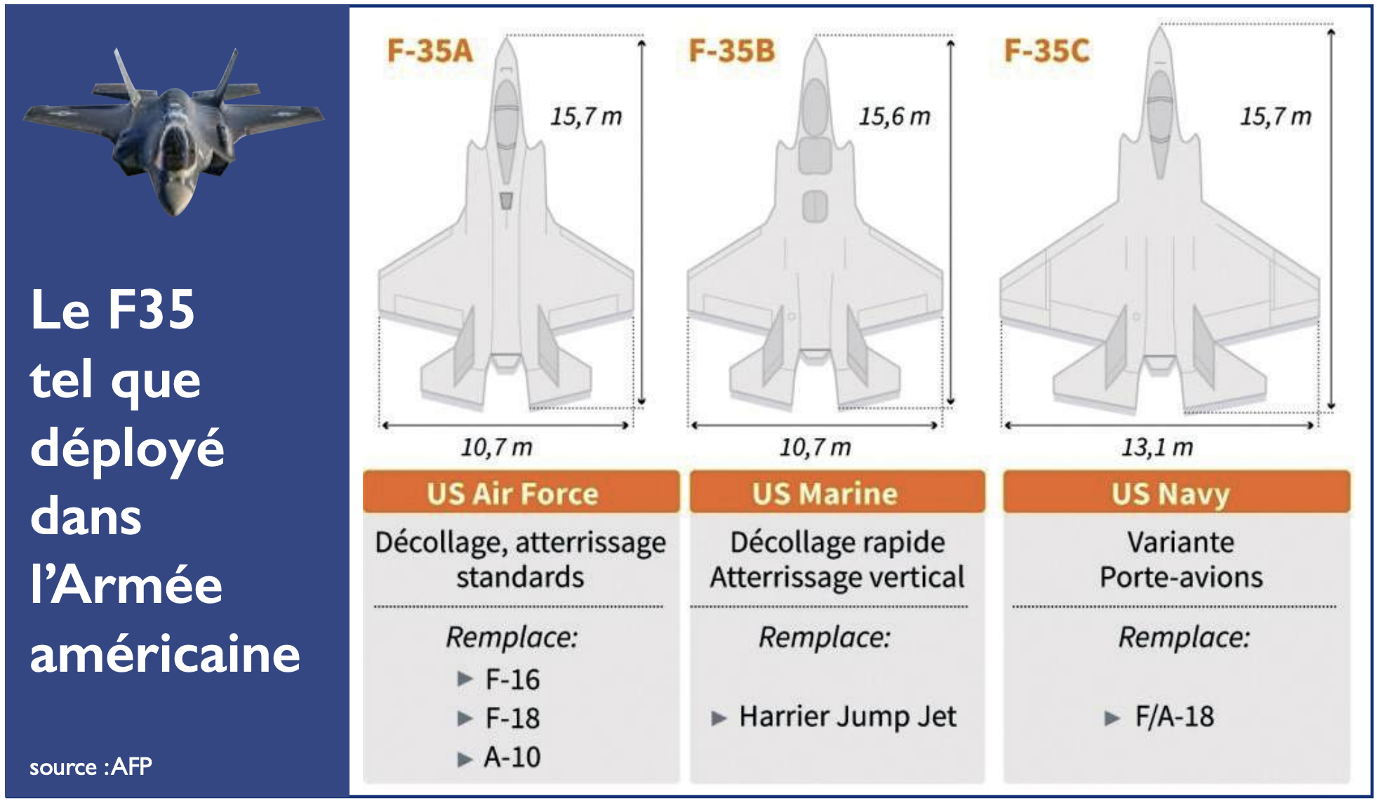 Chasseurs F-35 : Rabat fait le choix de la raison [INTÉGRAL]