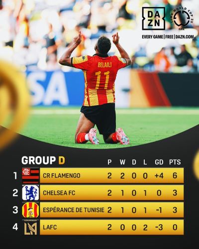 CDM Clubs 25 / Groupe D : L’Espérance se relance pour les huitièmes 